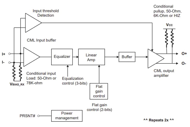 Block Diagram - Diodes Incorporated PI2EQX1693x ReDrivers™