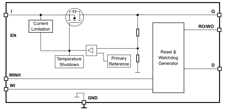 Block Diagram - Infineon Technologies TLS850F3TU V33 & V50 Demo Boards