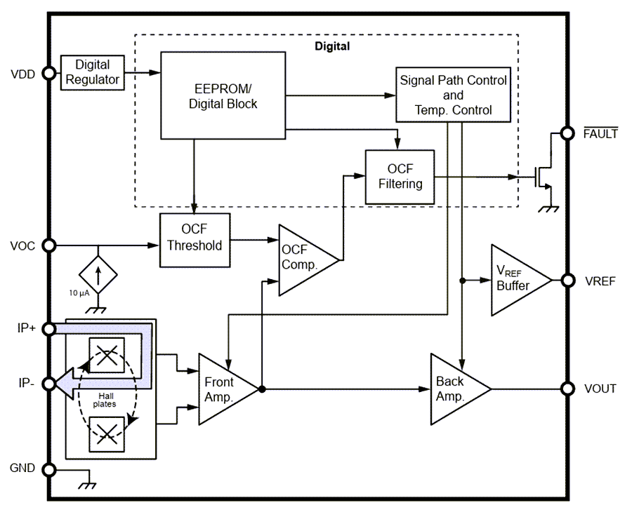Block Diagram - Allegro MicroSystems ACS37200 Ultra-Compact High-Current Sensors