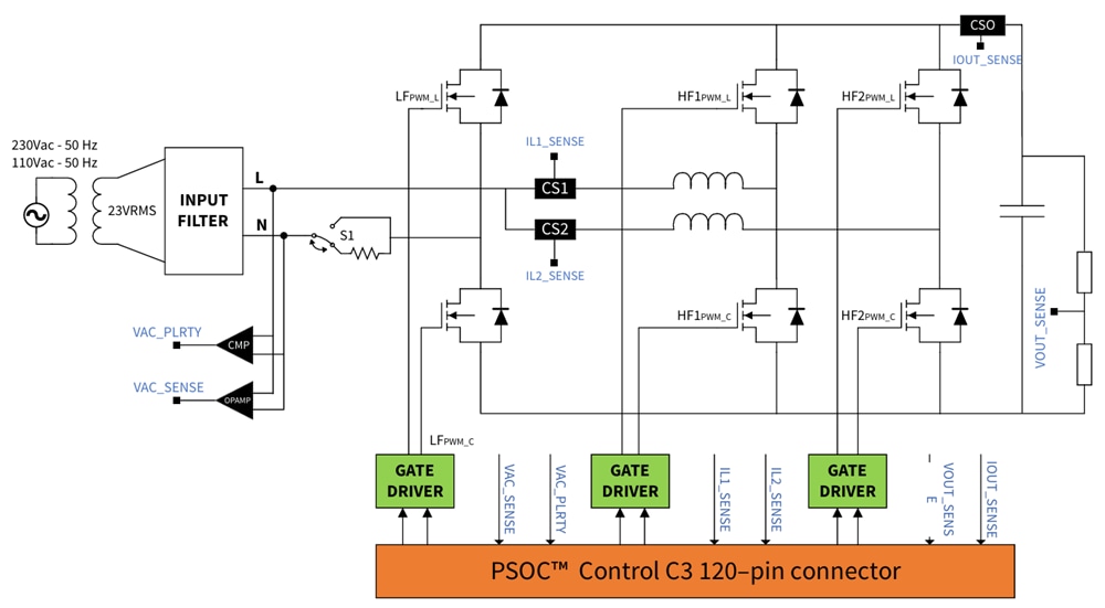 Block Diagram - Infineon Technologies KIT_PSC3_PFC1 PSOC™ Control PFC Development Kit