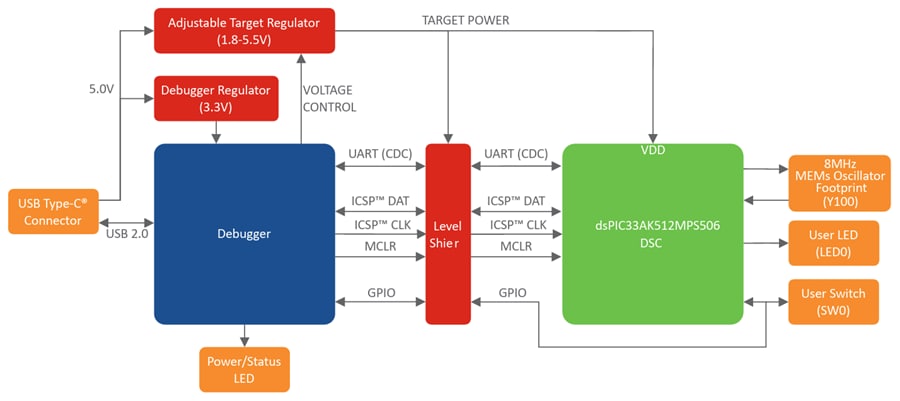 Block Diagram - Microchip Technology EV17P63A Curiosity Nano Evaluation Kit