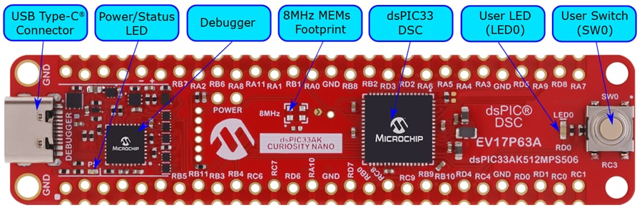 Chart - Microchip Technology EV17P63A Curiosity Nano Evaluation Kit