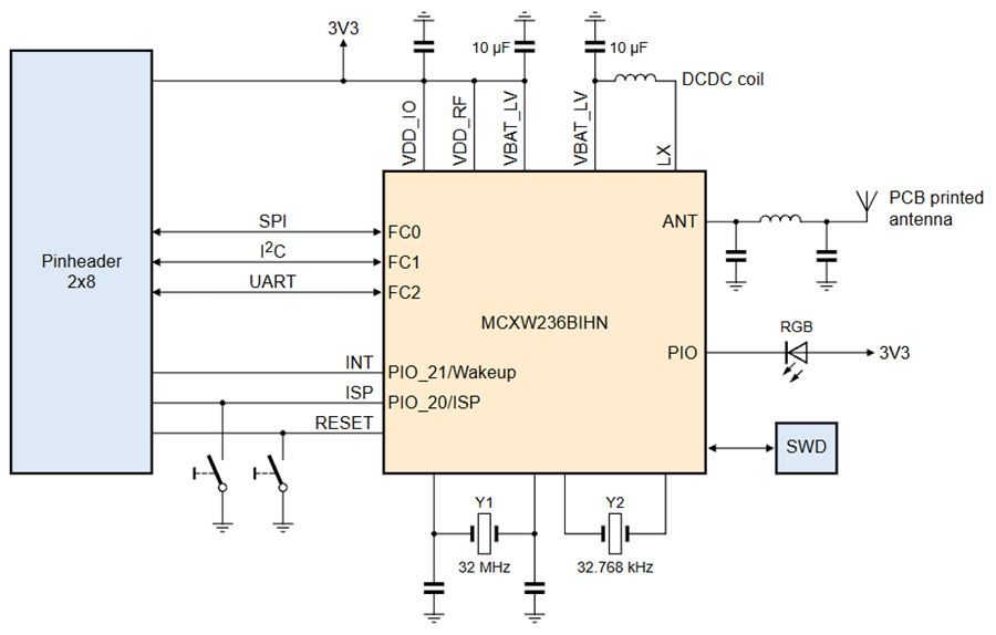 Block Diagram - NXP Semiconductors MCXW236B-CLICK Add-On Board