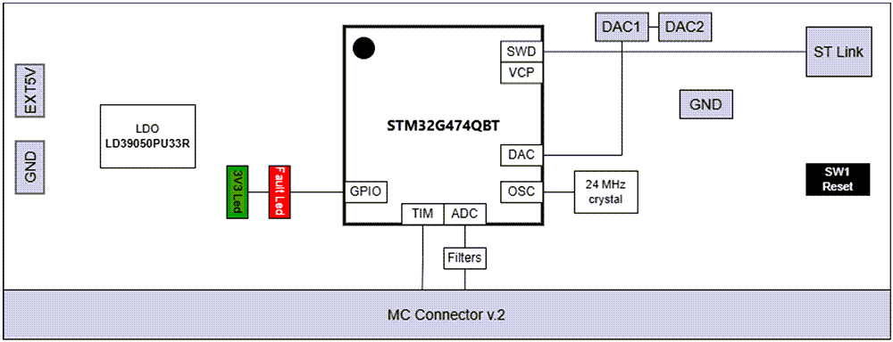 Block Diagram - STMicroelectronics STEVAL-CTM020A Compact MCU-Based Control Board