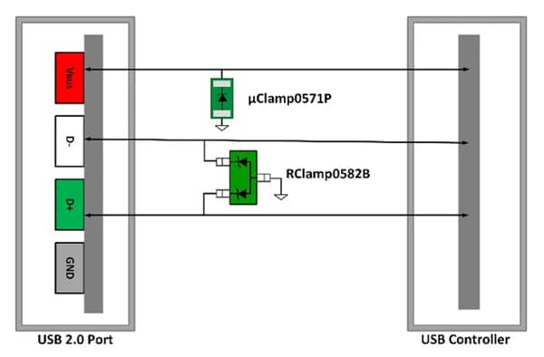 Schematic - Semtech ESD Protection of USB 2.0 Interface Devices