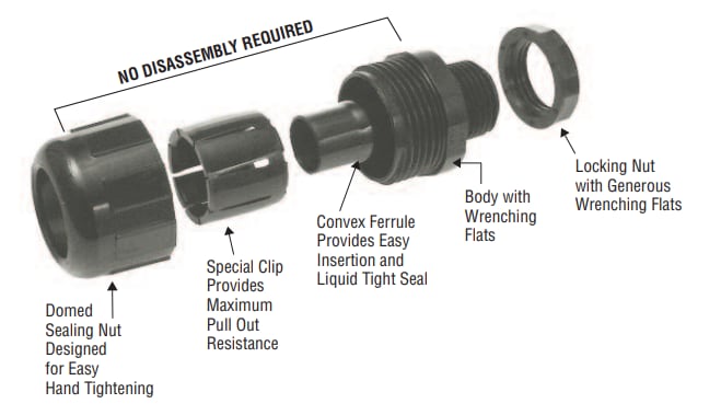 Chart - Heyco Heyco-Flex™ Liquid Tight Conduit Fittings