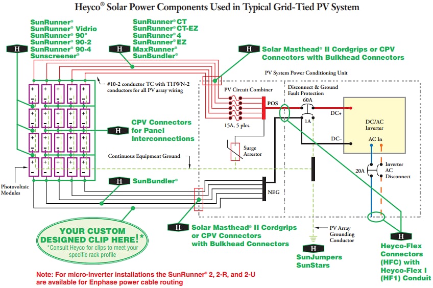 Block Diagram - Heyco HEYClip™ SunRunner® Short Flange Cable Clips