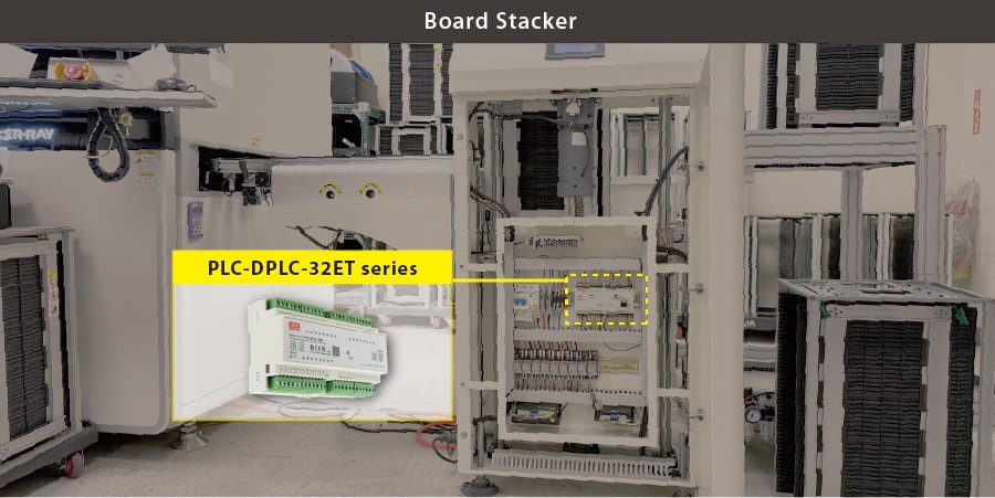 Application Circuit Diagram - MEAN WELL PLC-DPLC-32MT/ET Programmable Logic Controllers