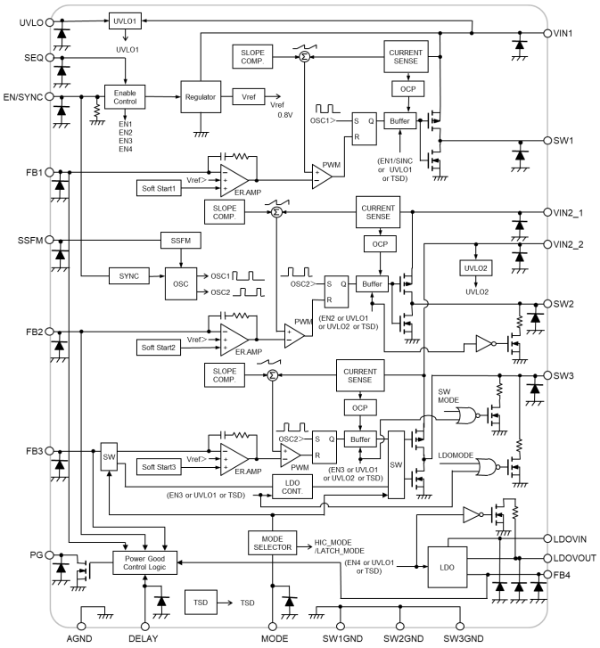 Block Diagram - Nisshinbo NP8700 Quad Channel Combination Regulators