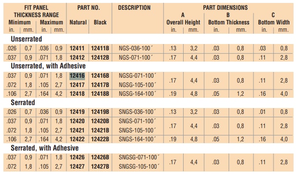 Heyco Nylon Continuous Grommet Rolls