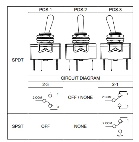 Location Circuit - C&K Switches 8500 Toggle Switches