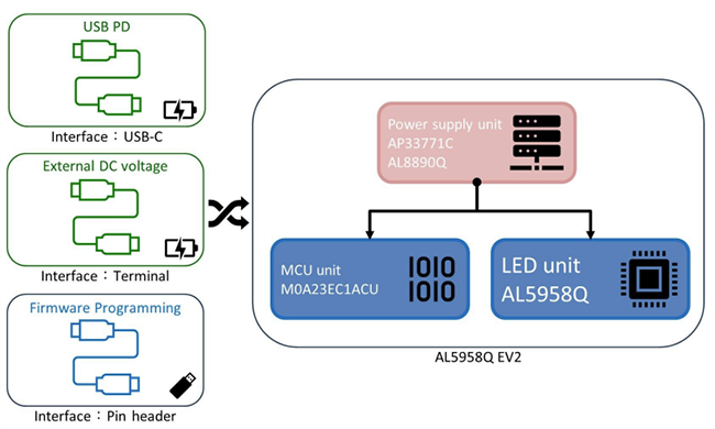 Mechanical Drawing - Diodes Incorporated AL5958QEV2-EMC LED Driver Evaluation Board