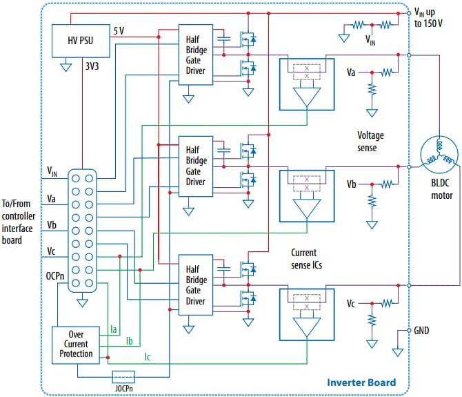 Block Diagram - EPC EPC91200 3-Phase Motor Drive Inverter Eval Board
