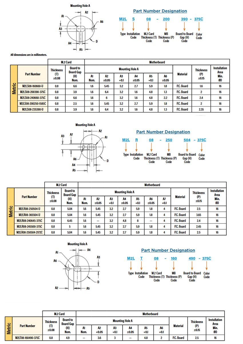 Mechanical Drawing - PEM M2L™ M.2 Board Latches