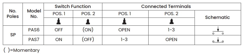 Schematic - Dailywell PA Sub-Miniature Pushbutton Switches