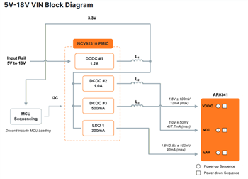Block Diagram - onsemi AR0341 Hyperlux Image Sensor Power Tree