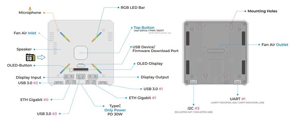 Block Diagram - M5Stack AI Pyramid-Pro AI PCs