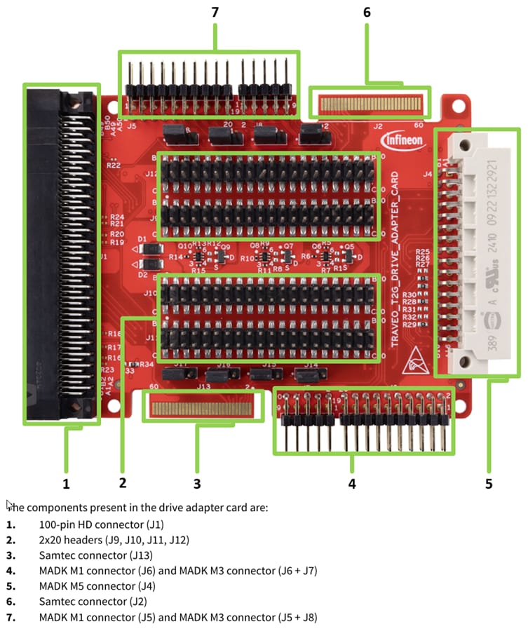Chart - Infineon Technologies TRAVEO™ System Motor Control Kit