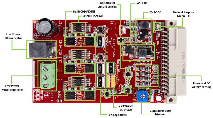 Chart - Infineon Technologies TRAVEO™ System Motor Control Kit