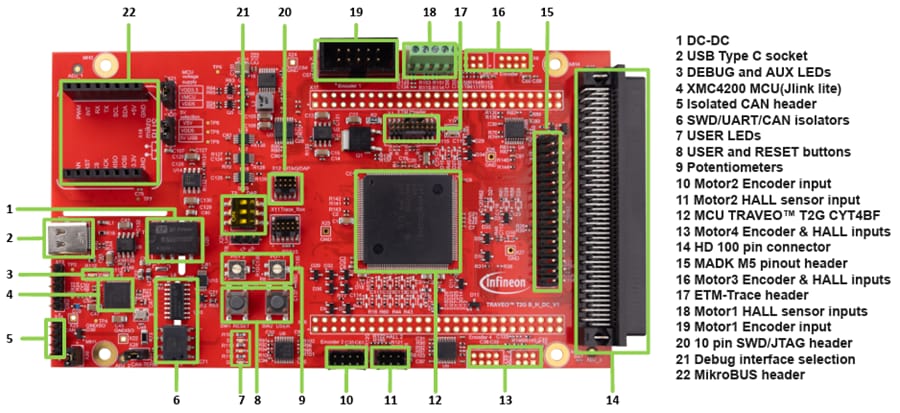 Chart - Infineon Technologies TRAVEO™ System Motor Control Kit