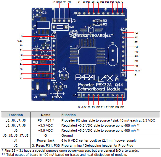 Pin Definitions & Ratings