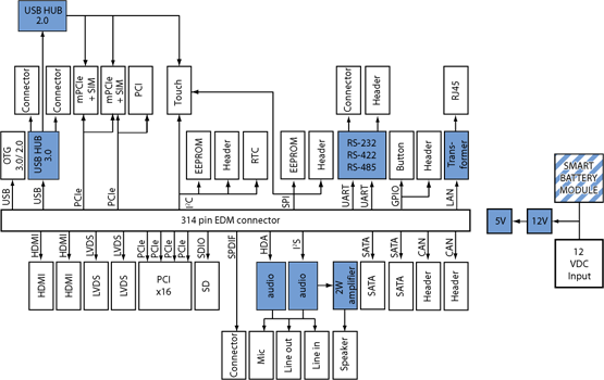 Block Diagram