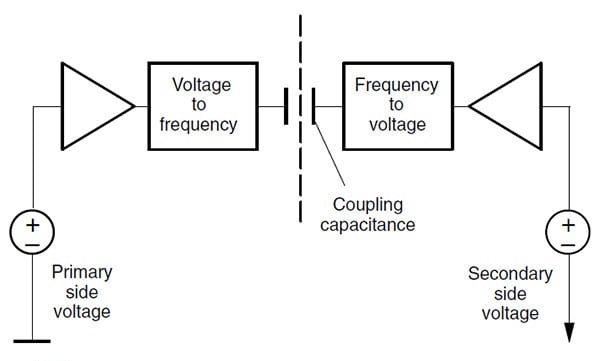 Design Guidelines for Optocoupler Safety Agency Compliance Figure 3