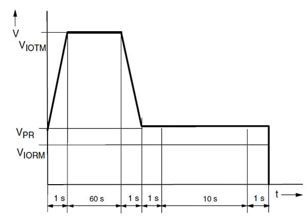 Design Guidelines for Optocoupler Safety Agency Compliance Figure 7