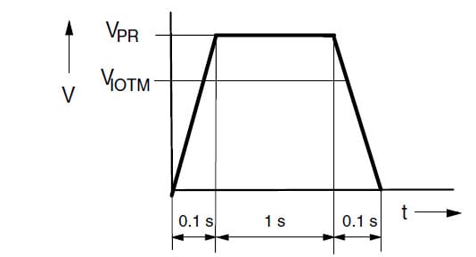Design Guidelines for Optocoupler Safety Agency Compliance Figure 9