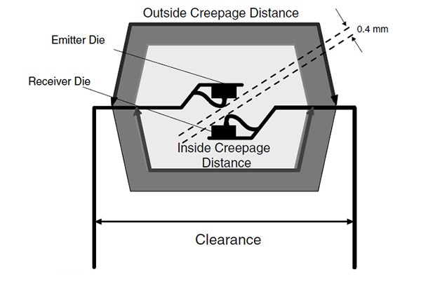 Design Guidelines for Optocoupler Safety Agency Compliance Figure 11