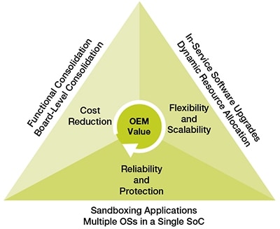 Benefits of Virtualization