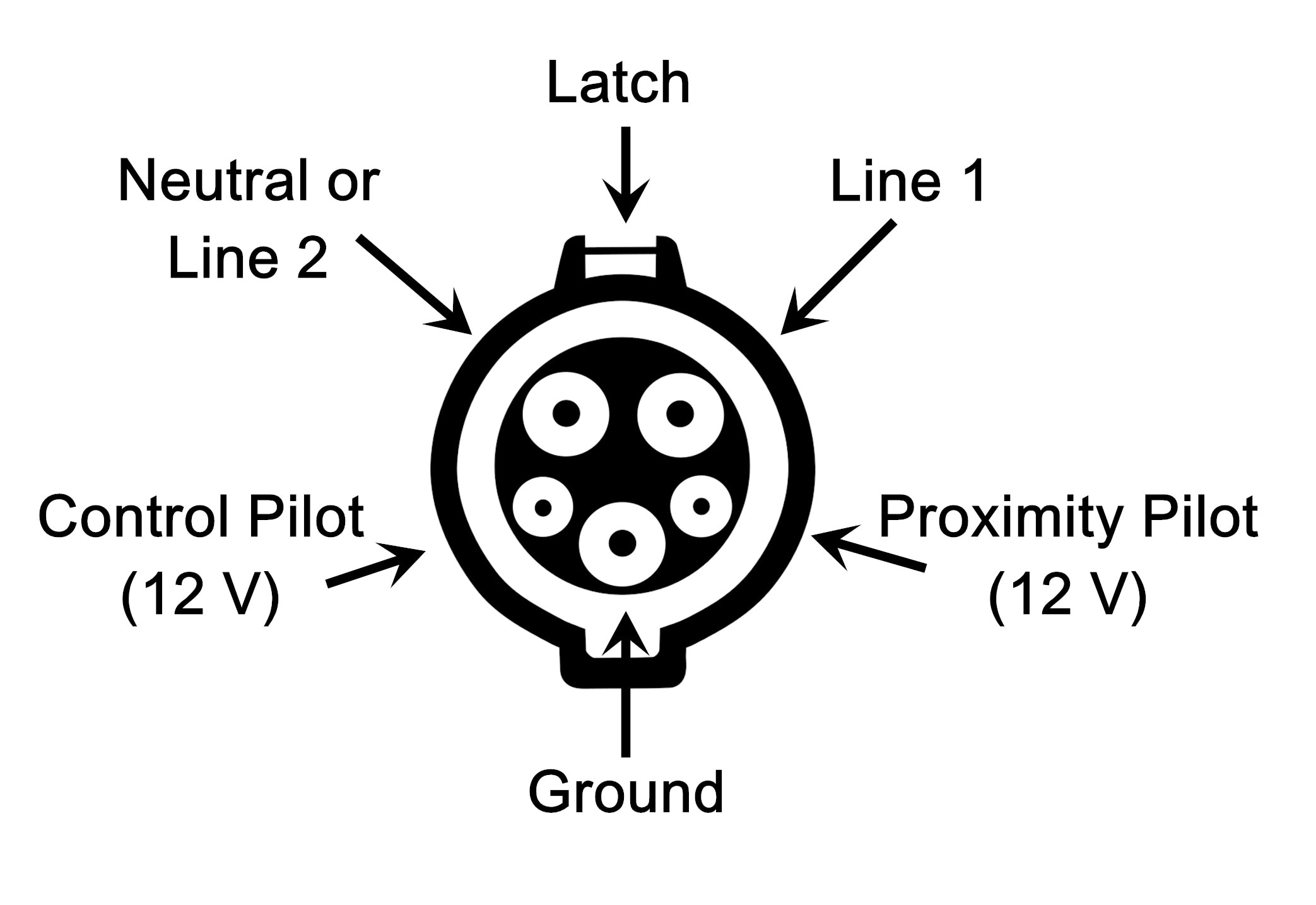 Diagram of the J1772 connector.