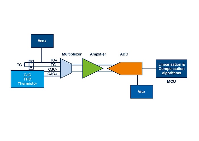 An example of a thermocouple signal chain