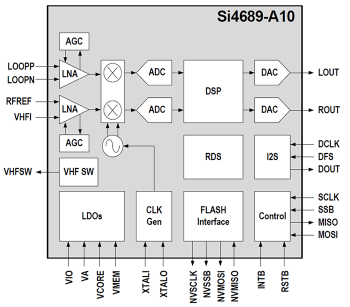Block diagram of the Si4689-A10