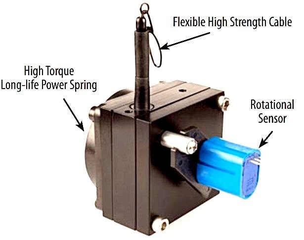 Bourns draw-wire displacement sensor