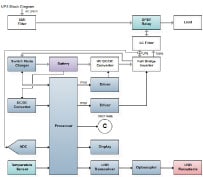 Learn more about Uninterruptible Power Supply (UPS)