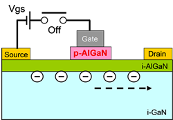 Electron Depleted in AlGaN/GaN Interface