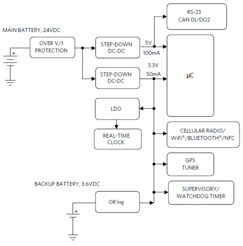 Typical asset-tracking/fleet-management power architecture.