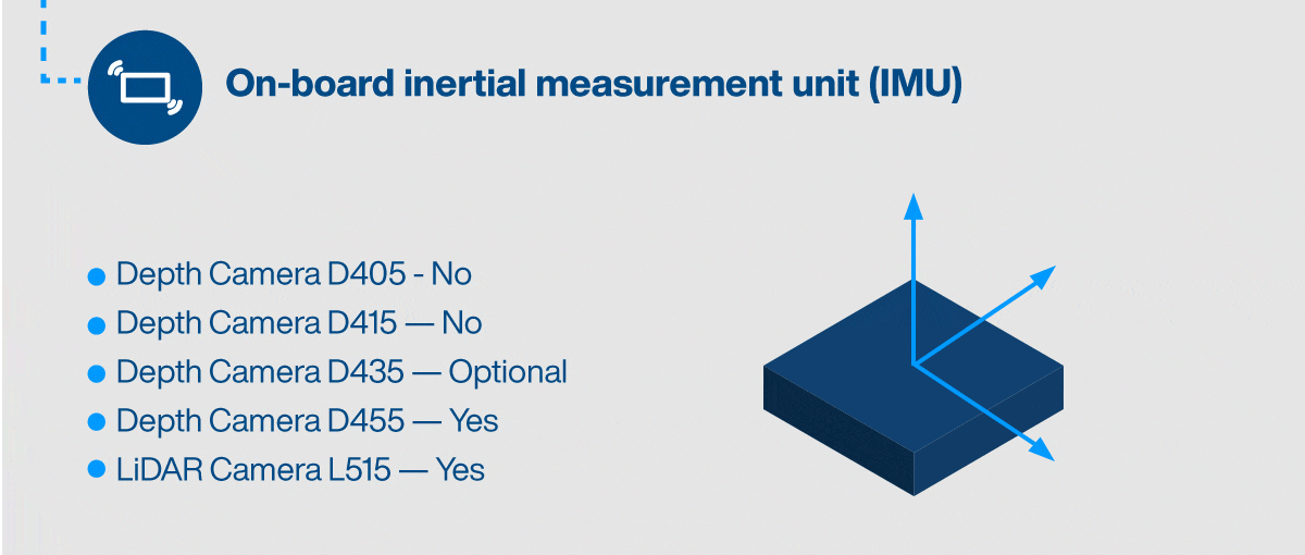 Intel RealSense&trade; Technology Infographic