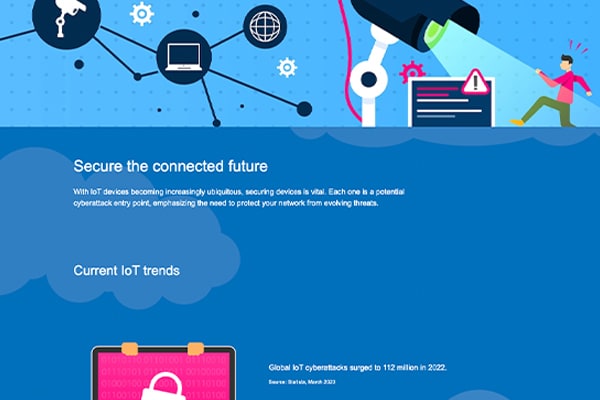 Smart Home Infographic